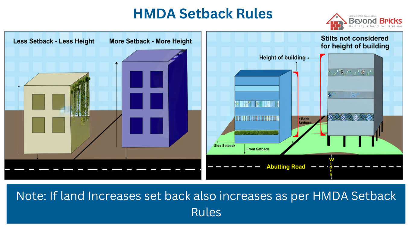 hmda-setback-rules-for-urban-development